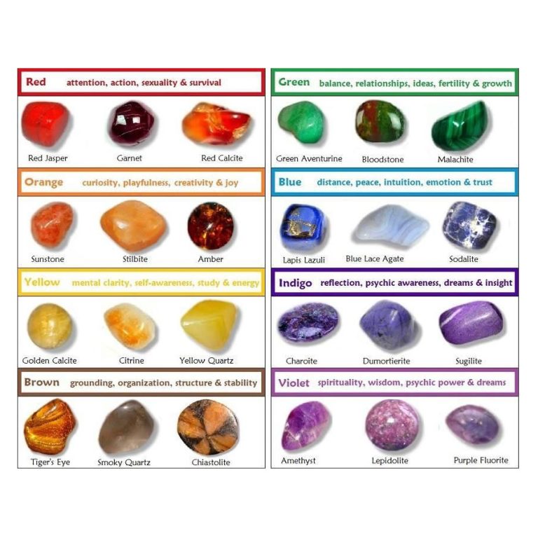 What’s the Purpose of Crystals, What is it Used for? – ShopBackToNature.com